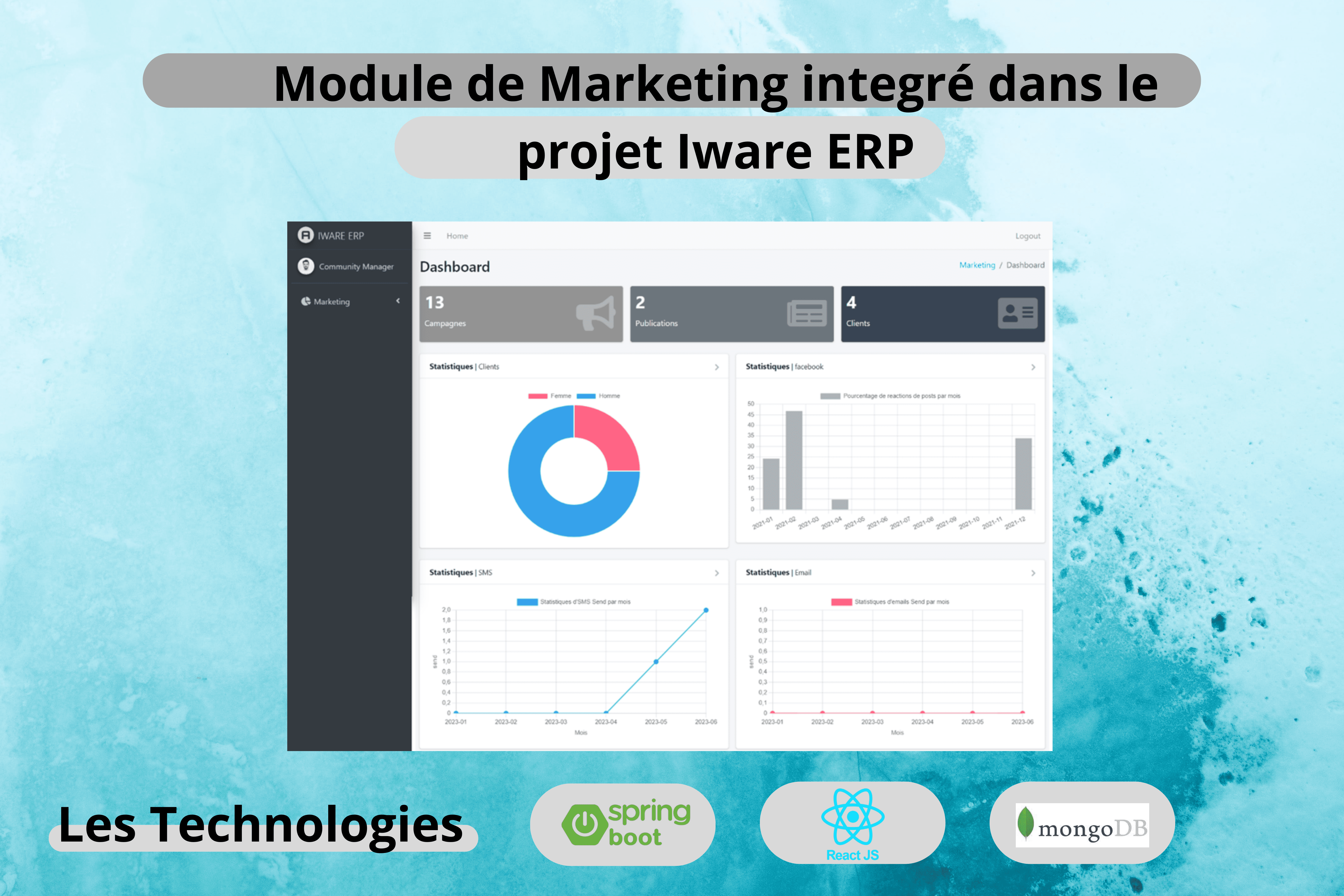 Module marketing intégré dans projet ERP