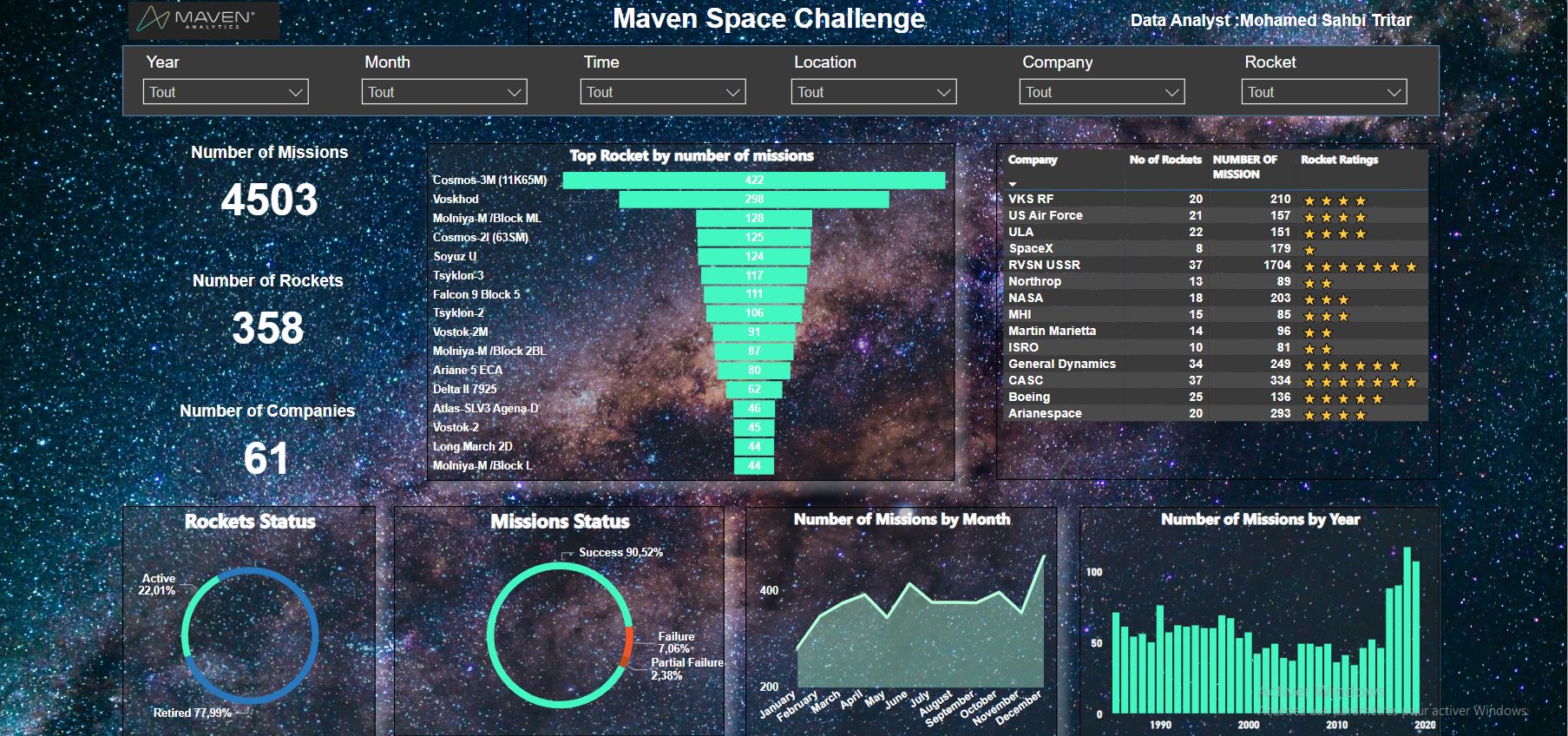 Maven Space Challenge