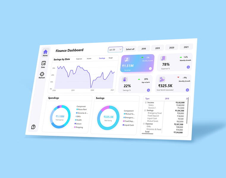 Financial-analysis-Report