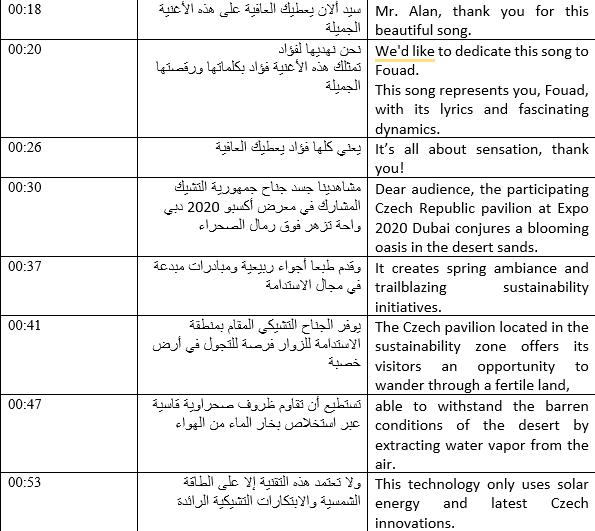 English transcription