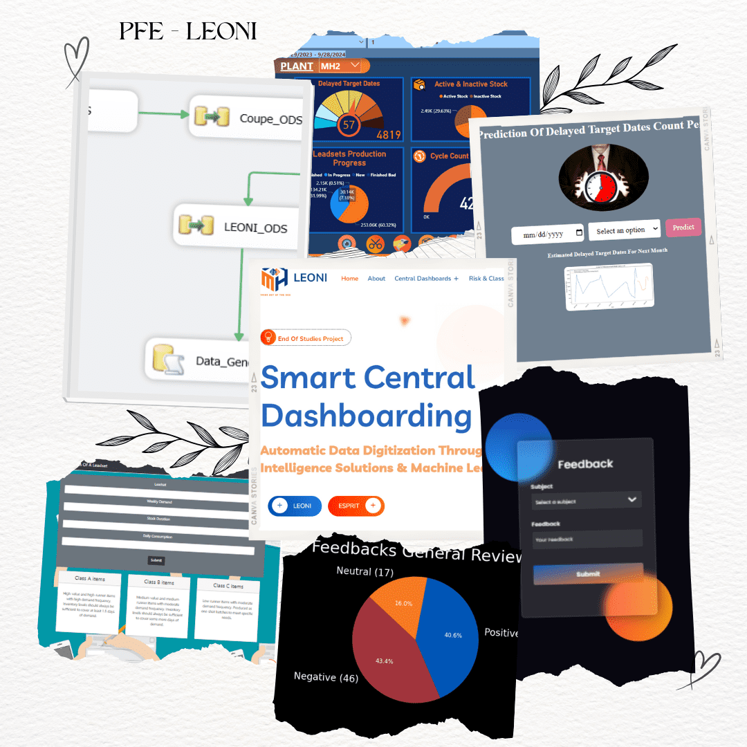 LEONI Smart Central Dashboarding