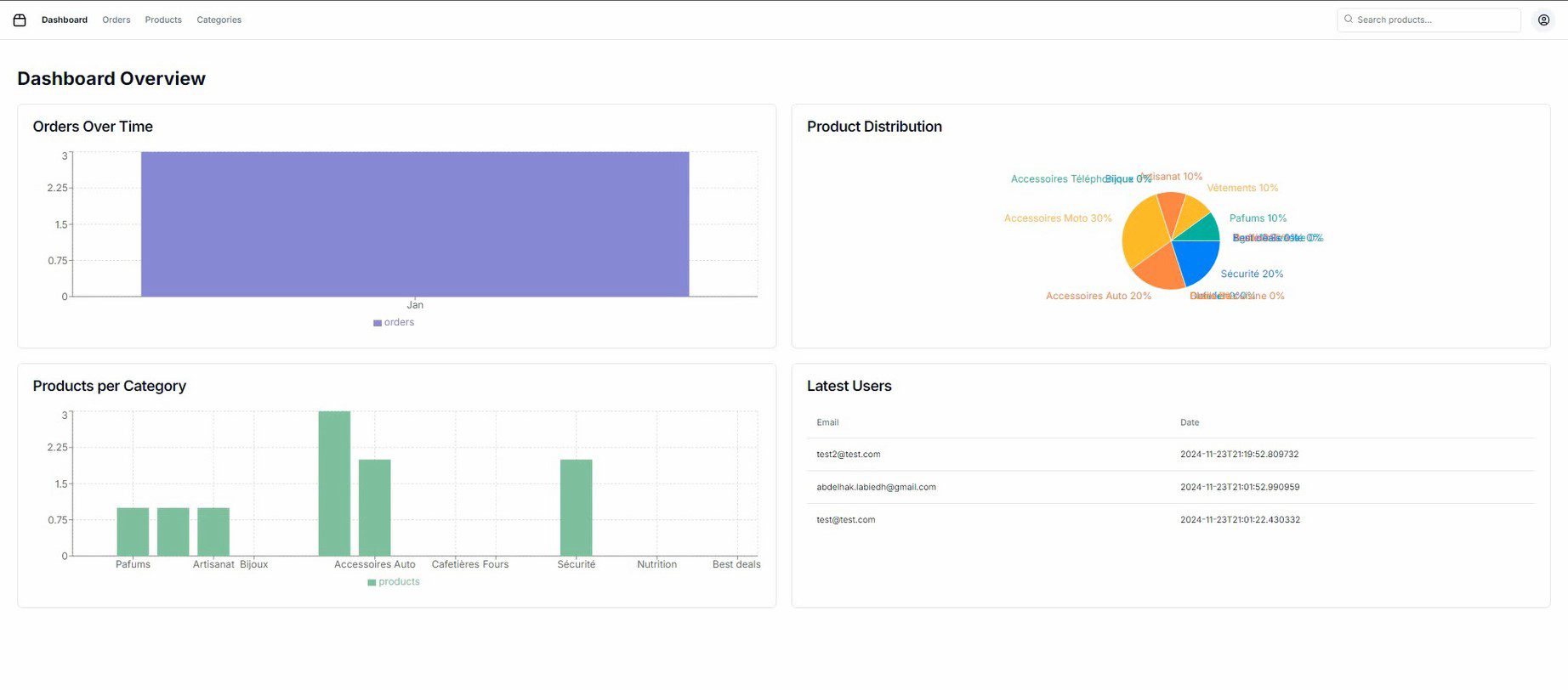 ElVetrinaApp - Admin Panel