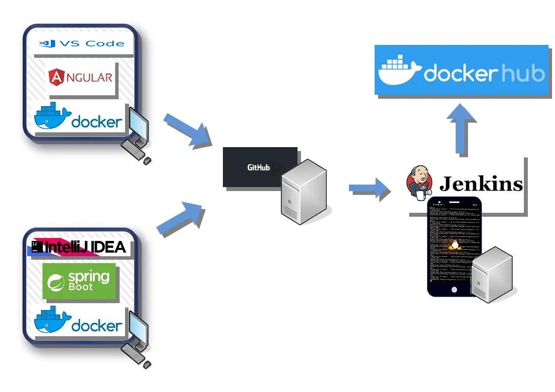 Hébergement d’une Application Web Spring Boot & MySQL